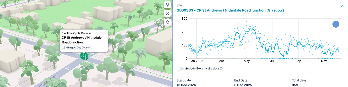 Cycling Open Data - Strathclyde