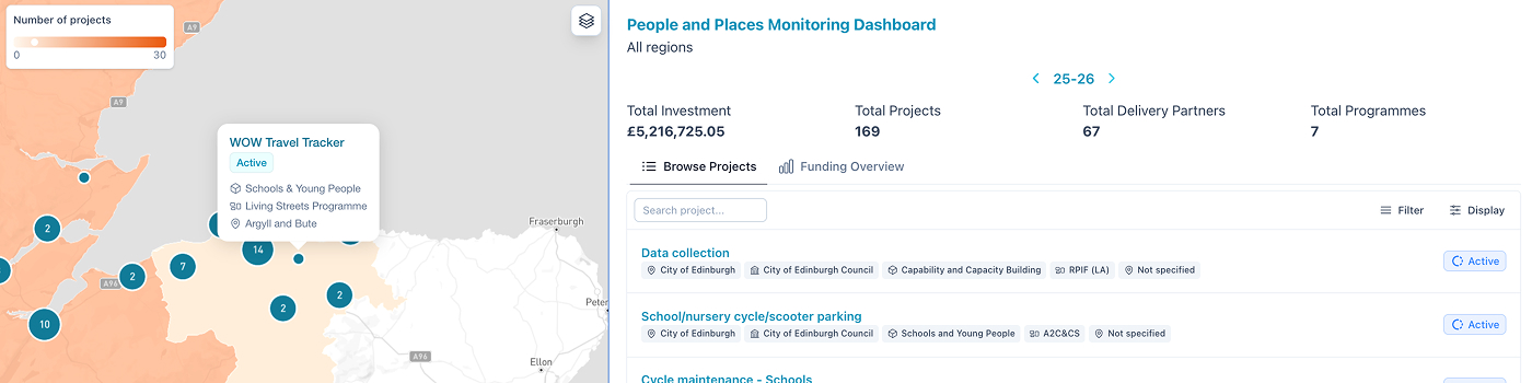 People and Places Monitoring Dashboard
